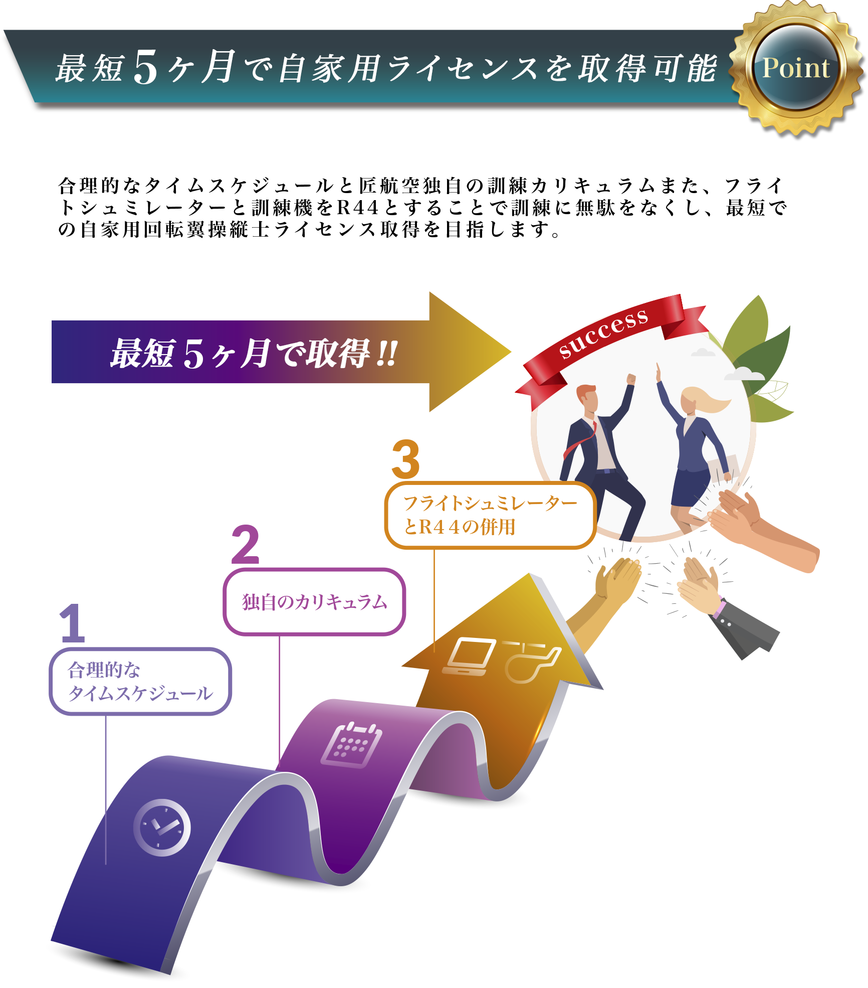 最短4ヶ月で自家用ライセンスを取得可能