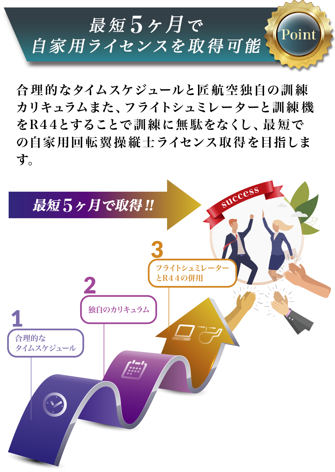最短4ヶ月で自家用ライセンスを取得可能